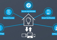 Smart lights are an important part of global IoT