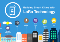 Smart cities with LoRa technology