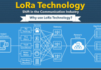 Telecom companies have a lot to gain by implementing LoRa technology