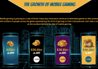 infographic on mobile gaming